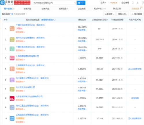 b站 泡泡玛特投资快哉文化,后者经营范围含文化娱乐经纪人服务
